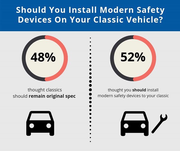 Safety devices poll results