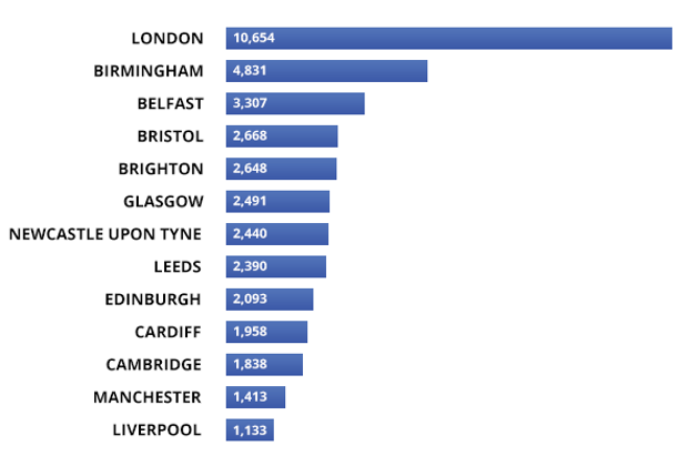 supercar-city-infographic