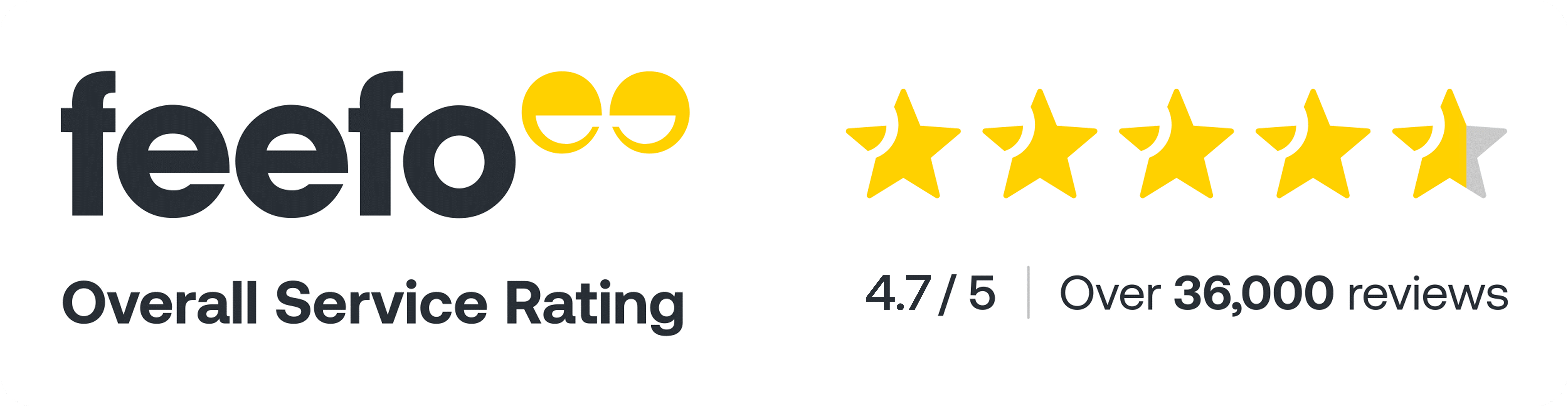 Feefo rating